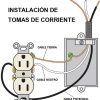 Instalación de tomas de corriente