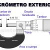 Partes de un Micrómetro Exterior