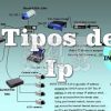 Tipos de IP