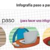 como hacer una infografia en power point